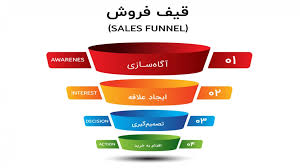 ۱۰ نکته کاربردی برای افزایش فروش از طریق وب‌سایت